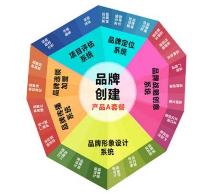 活动策划新趋势：让每一次相聚都成为经典瞬间